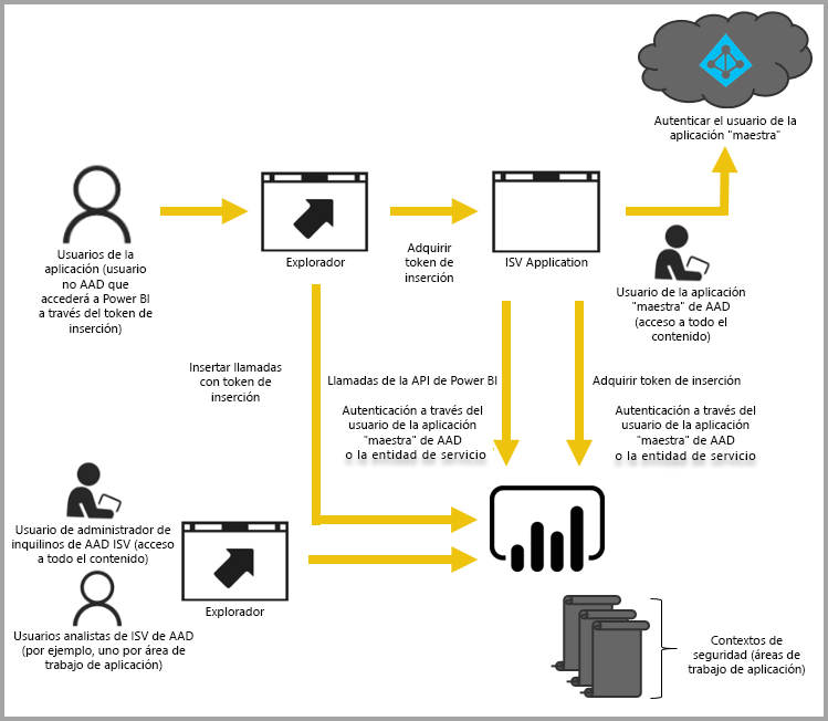 power bi embedded